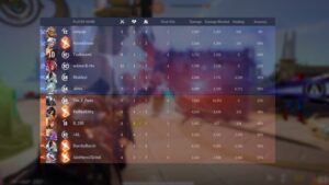 How Final Hits Affect Scoreboards in Marvel Rivals